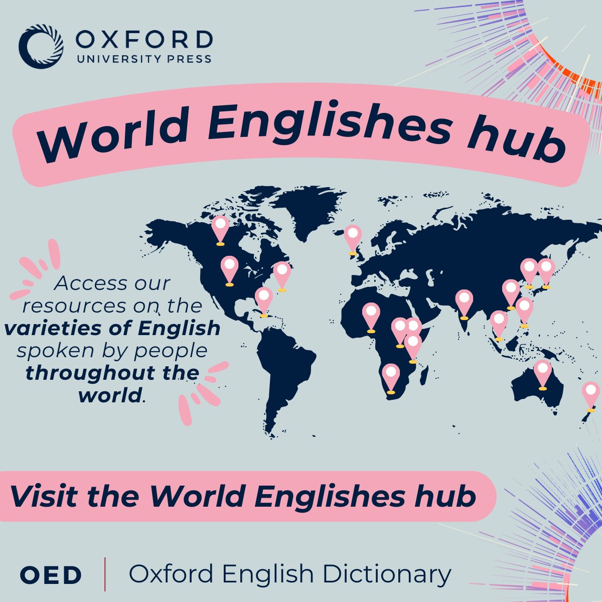 ❓ Do you know what ‘chur’ and ‘skedonk’ have in common?

They’re both part of our #WorldEnglishes hub, where you can find resources on World Englishes in the OED including articles, videos, pronunciation information, and more! 

Take a look: oxford.ly/4a82vIG