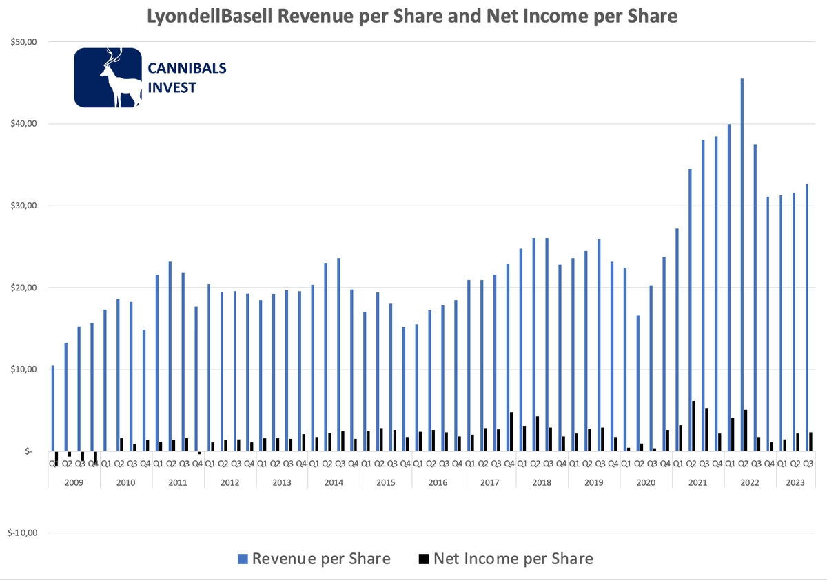 Cannibals_Invest tweet media
