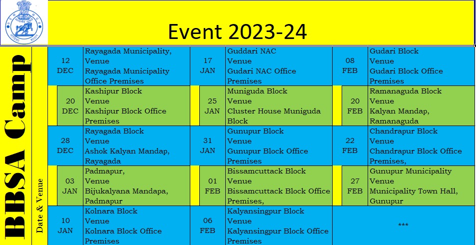 Bhima Bhoi Bhinnakshyama Samarthya Abhiyan (BBSA) camps will be organised in all blocks of Rayagada district. The detailed calendar wise list ......