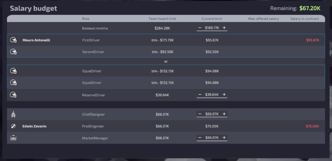 mrvozhik's tweet photo. My current task on OWM2. Screen is designed to edit salary limits within the total budget allowed by team management. Development will still take a few days: all that remains is to add tooltips, translation and update the limit when signing contracts #gamedev #openwheelmanager https://t.co/o9Uj28z9ii