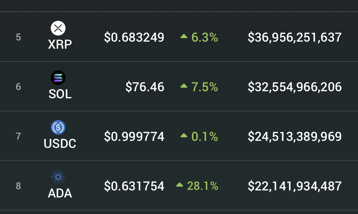 It’s #Cardano vs the whole entire might of the American venture capital complex