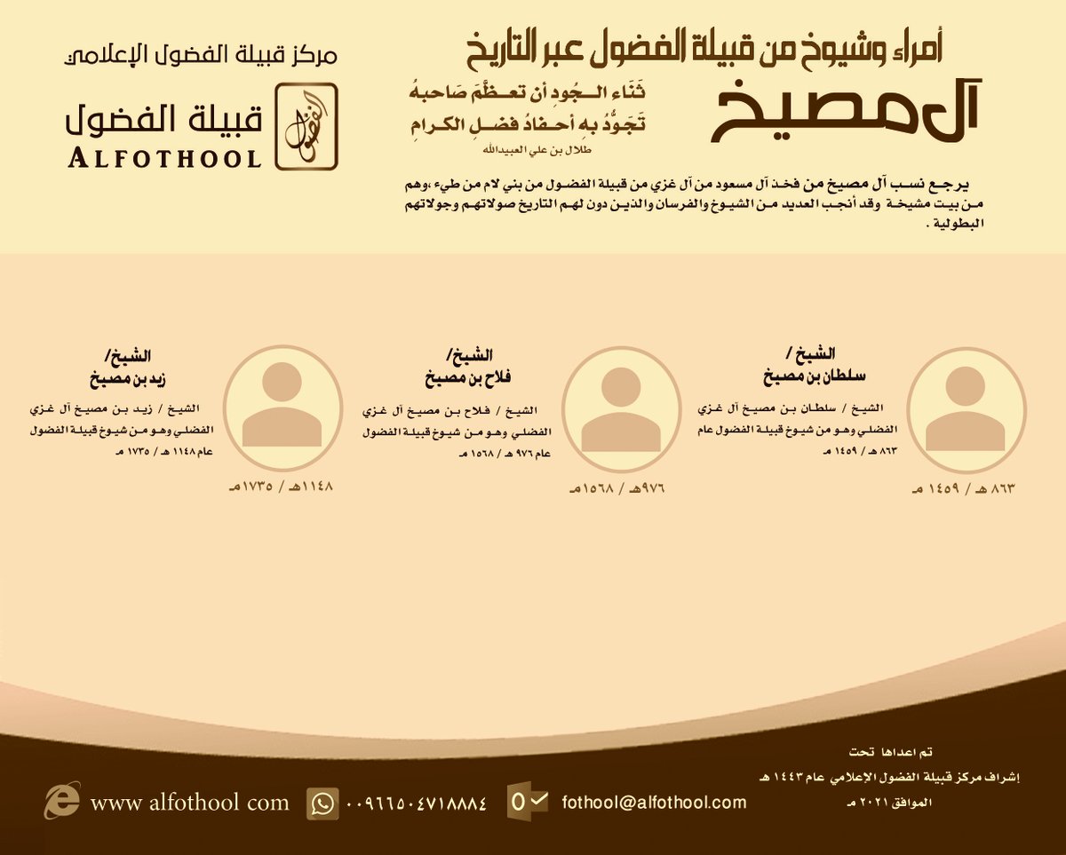 #شخصيات_عبر_التاريخ