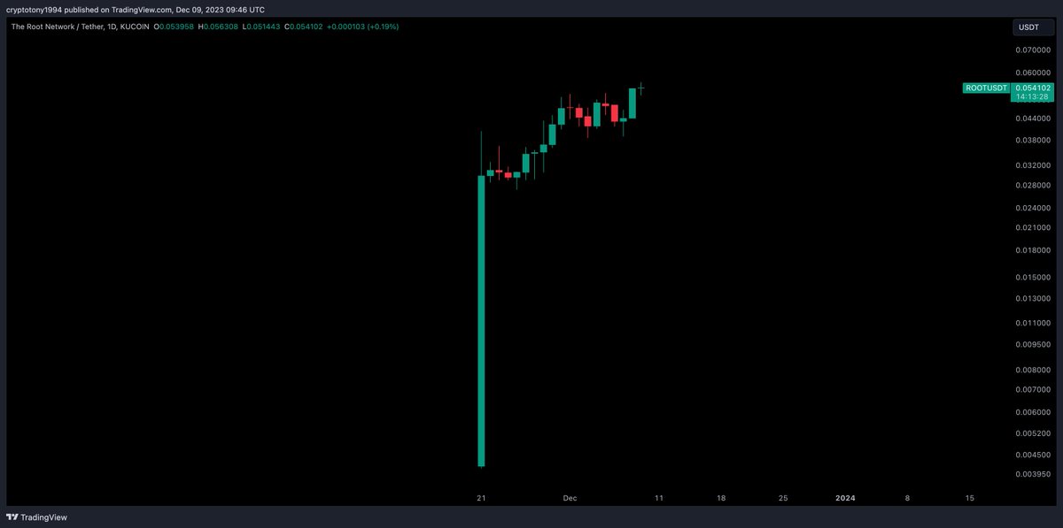 Crypto Tony tweet media