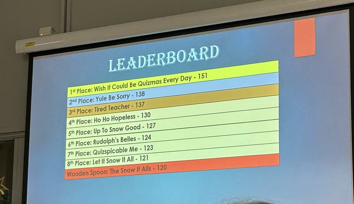👏🏼 Thank you to the PTA for organising last night’s quiz!