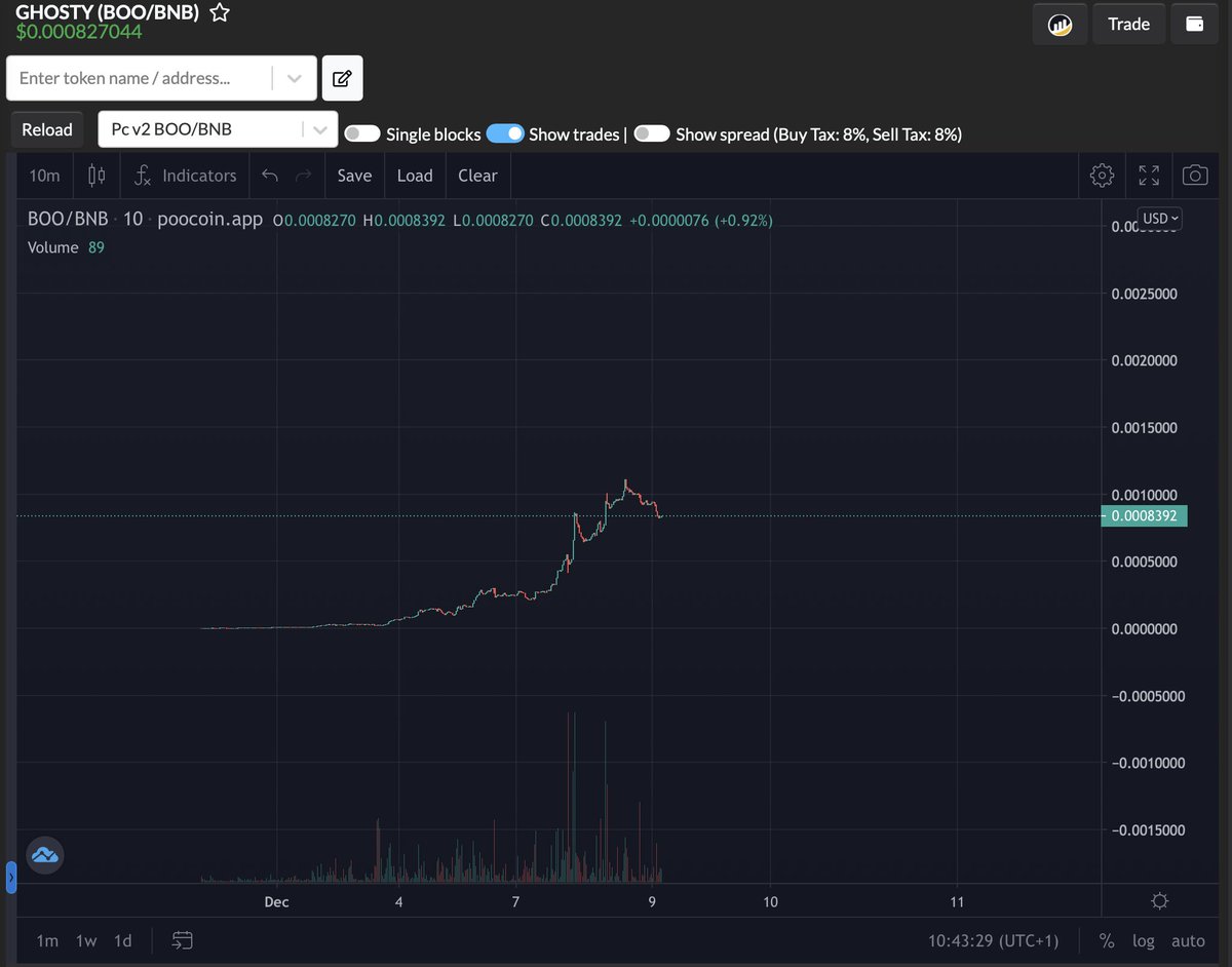 ghostyboobsc's tweet photo. $BOOllish chart 👻 

And I just added 1 BNB to liquidity 🤑

https://t.co/MOlR2VWuXc https://t.co/pUdDacGlln