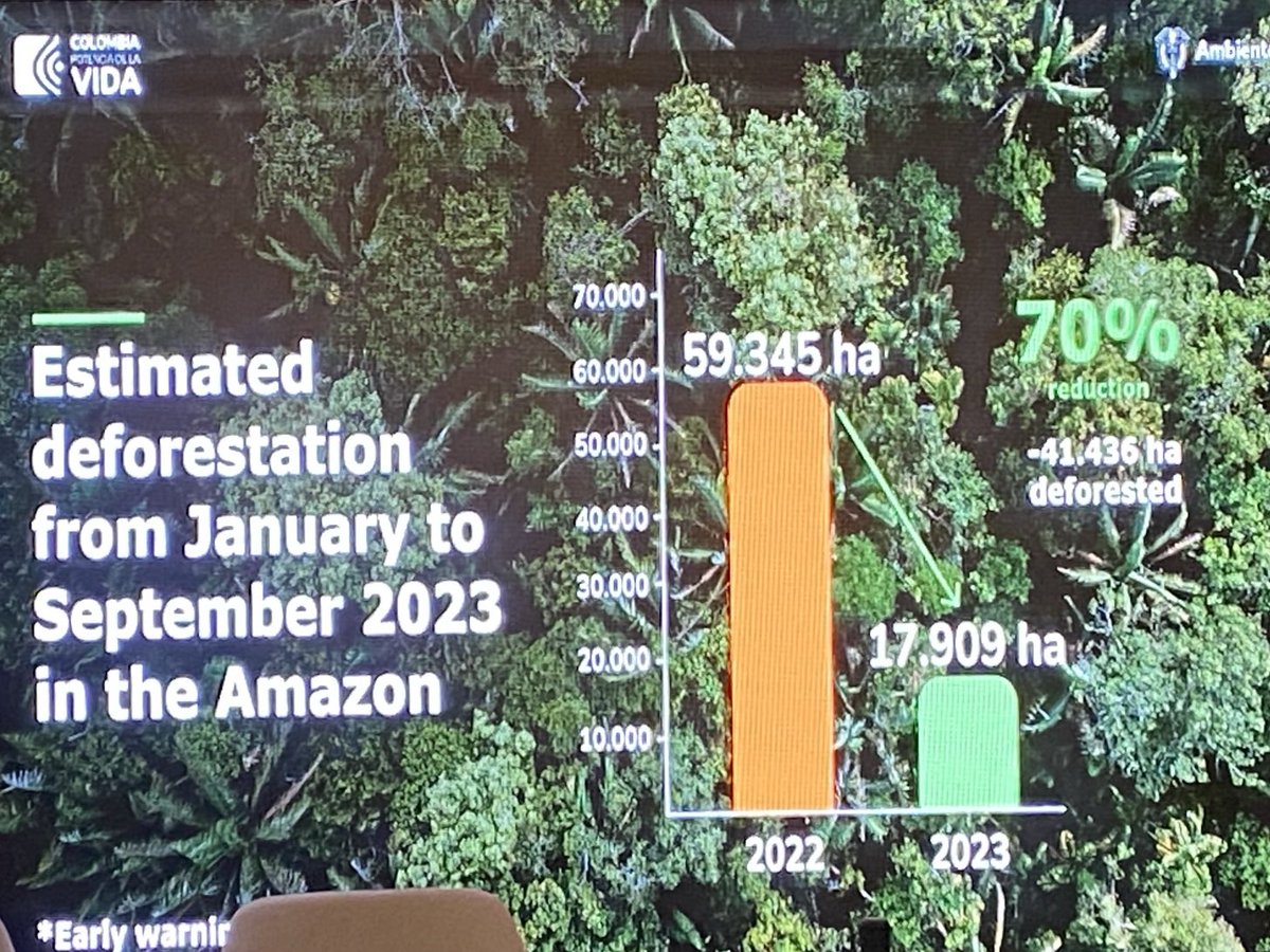 hegerag's tweet photo. Congratulations Colombia! #COP28 ⁦@Climateforest⁩ https://t.co/p1NJAX9oEK