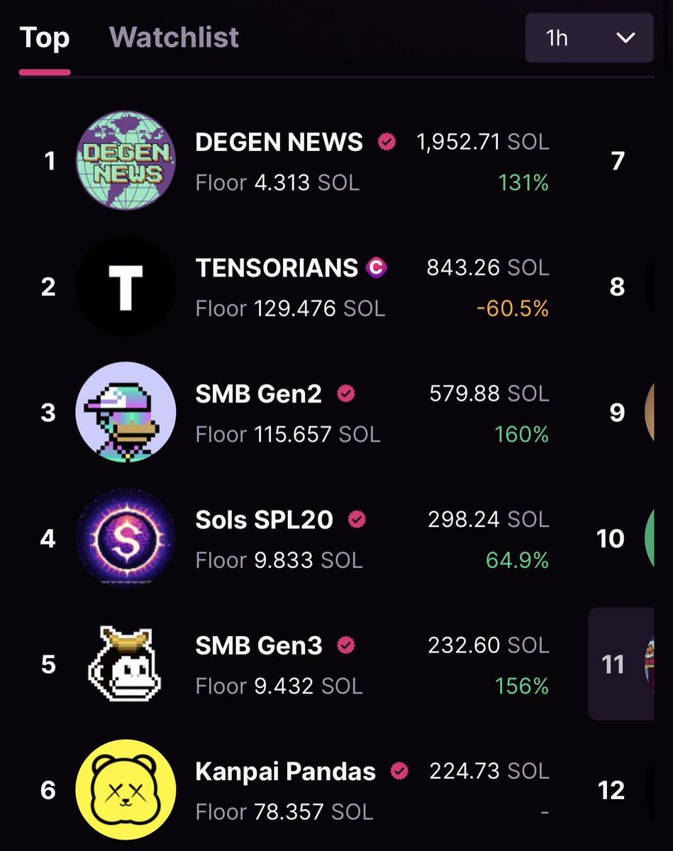 10$ to more than 300$ thanks to <a href="/Guildcall/">Guild Alpha</a> 🔥🔥🔥