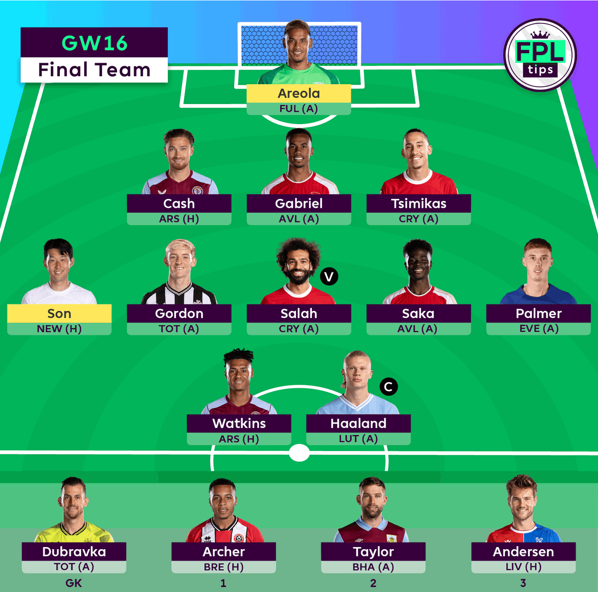 FPLtips tweet media