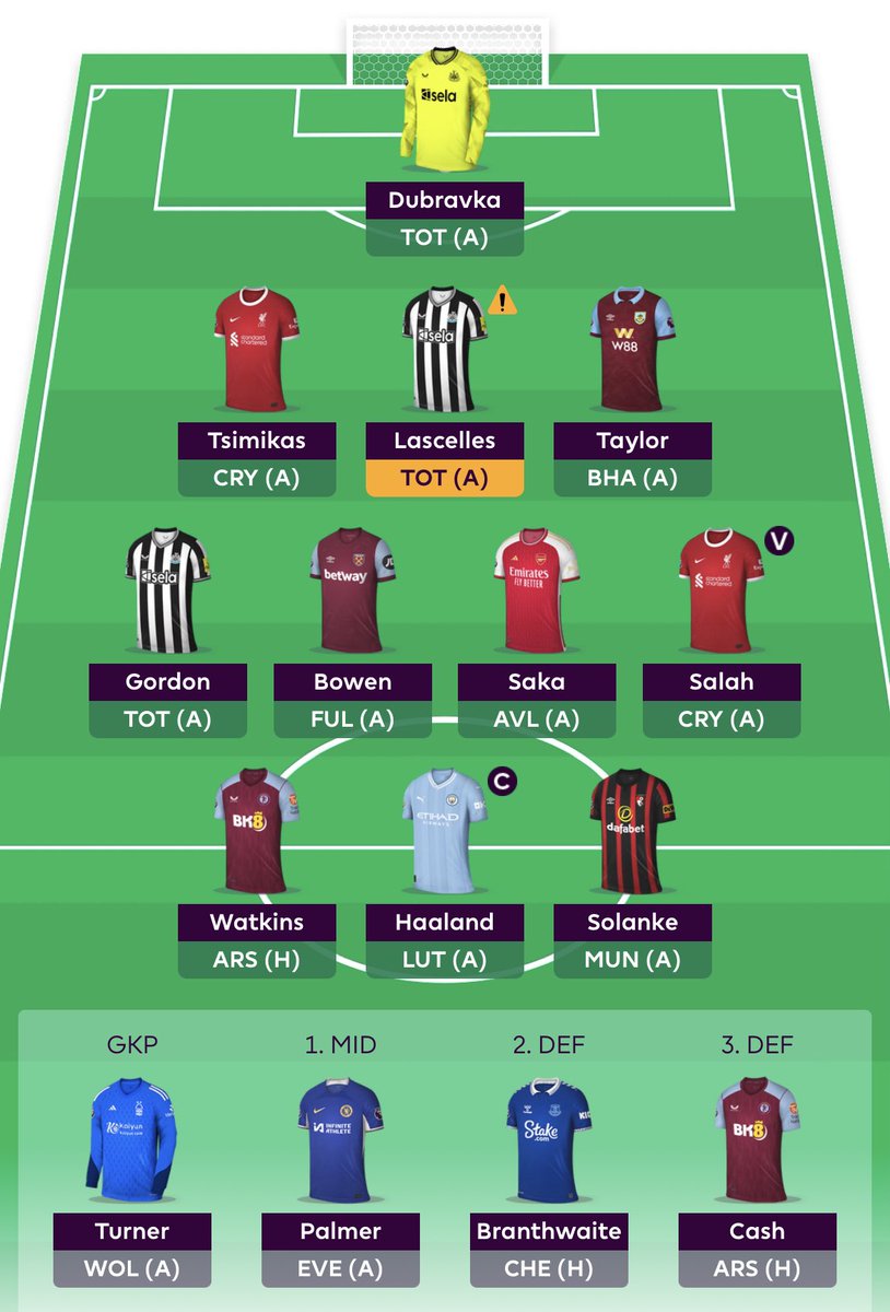 FPL-Blues tweet media