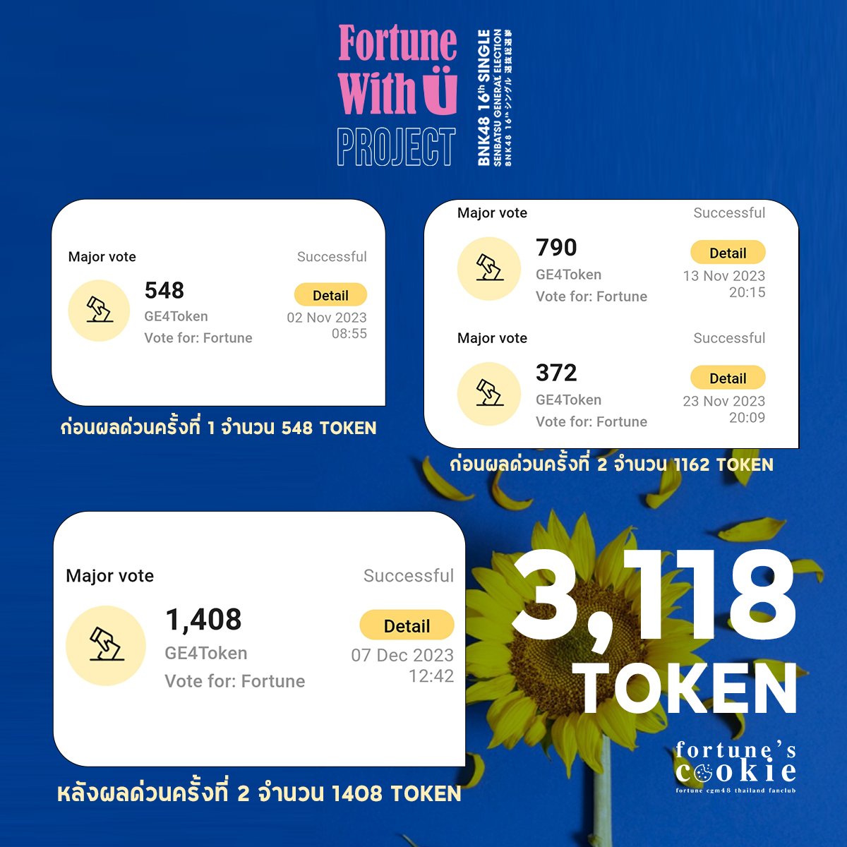 Fortunehomie's tweet photo. [🌸] #FortuneWithüProject

General Election ครั้งที่ 4 โหวตในนาม Fortune's Cookie ทั้งหมด  3‚118 Tokens

Wallet code : 2059557037
🥨 https://t.co/UF8Cq4VHvs

ติดตามรายละเอียดเพิ่มเติมอีกครั้ง เร็วๆนี้ 🤍
___
#CGM48
#FortuneTHFC
#FortuneCGM48 https://t.co/JqZjBOmAh4