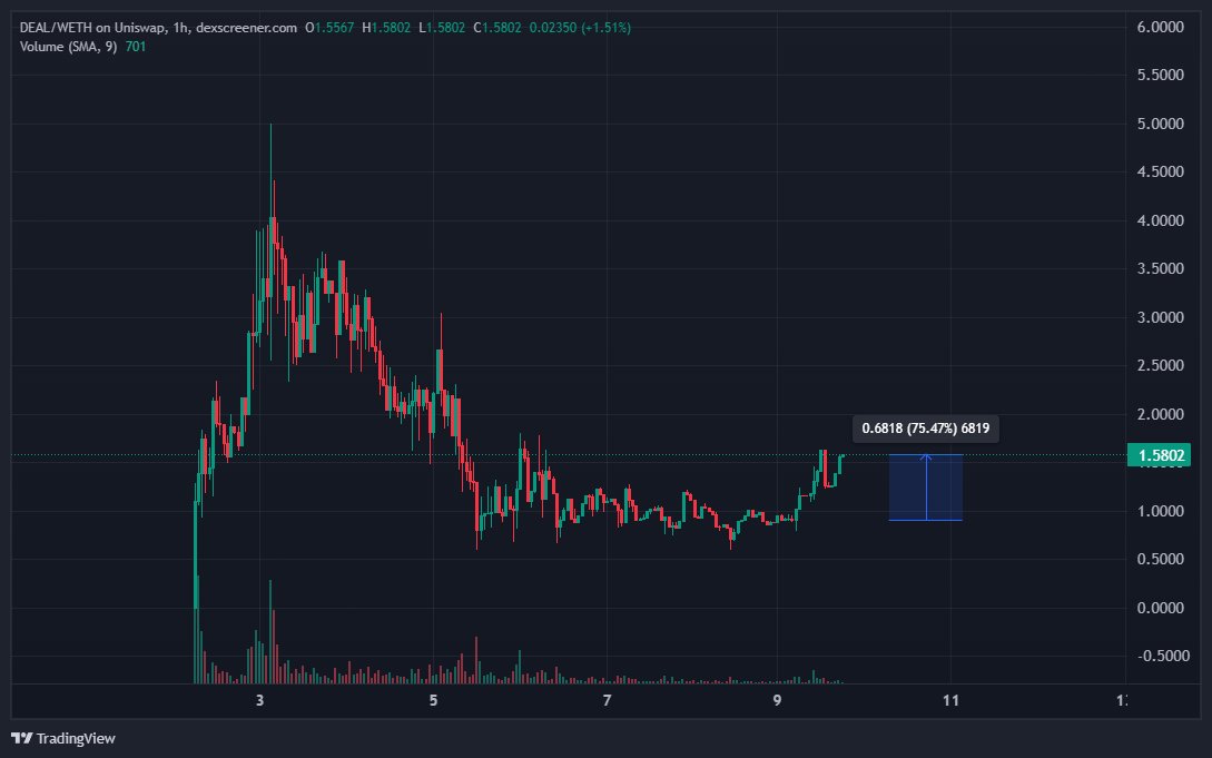 can't make this up

+75%

but i'm very sure nobody followed the trade kek

happy fading