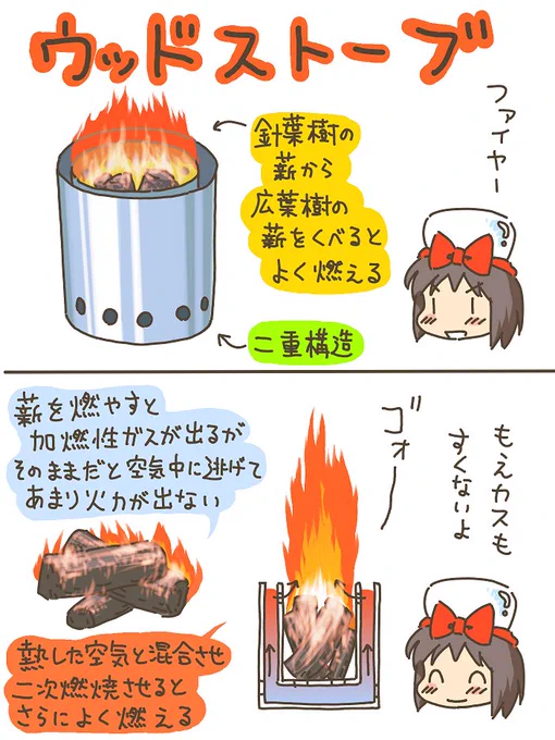 売れのこったブラウン管のおはなし。(966)

ウッドストーブ 