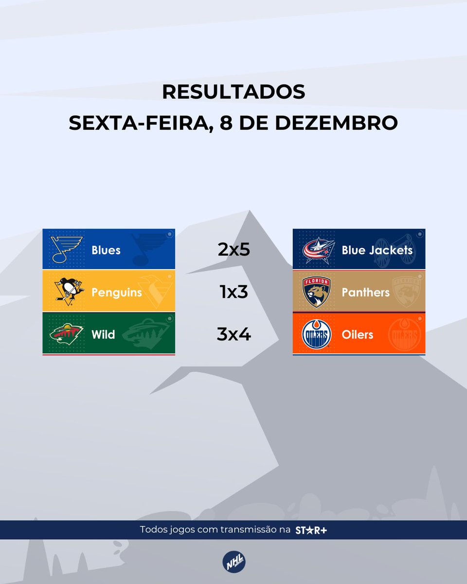 Classificação e tabela NHL EUA