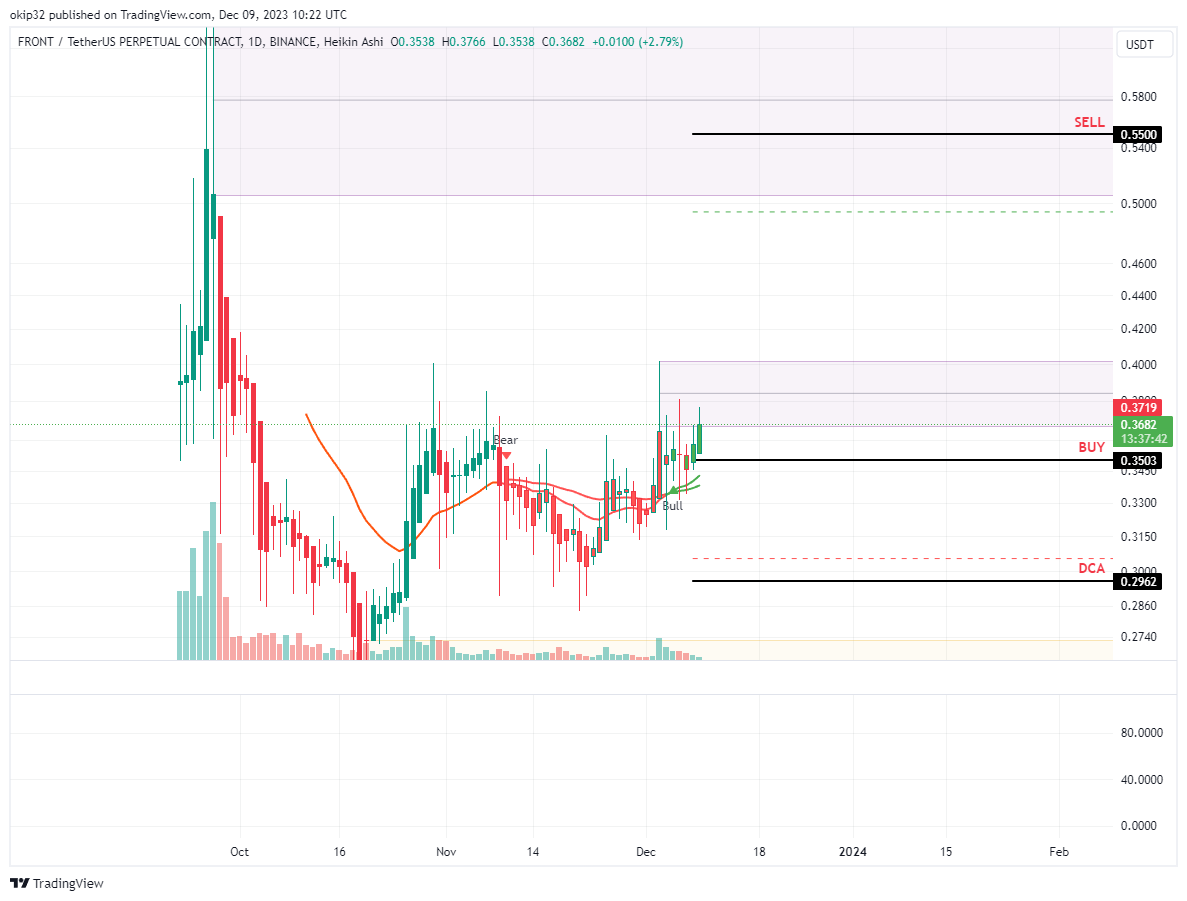 $FRONT idea.... Let`s send it to 🎯