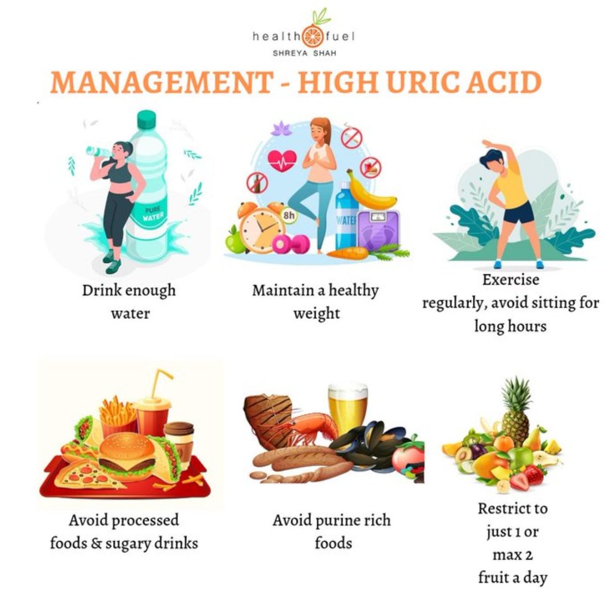 High Uric acid! Uric acid is a normal body waste product. It forms when