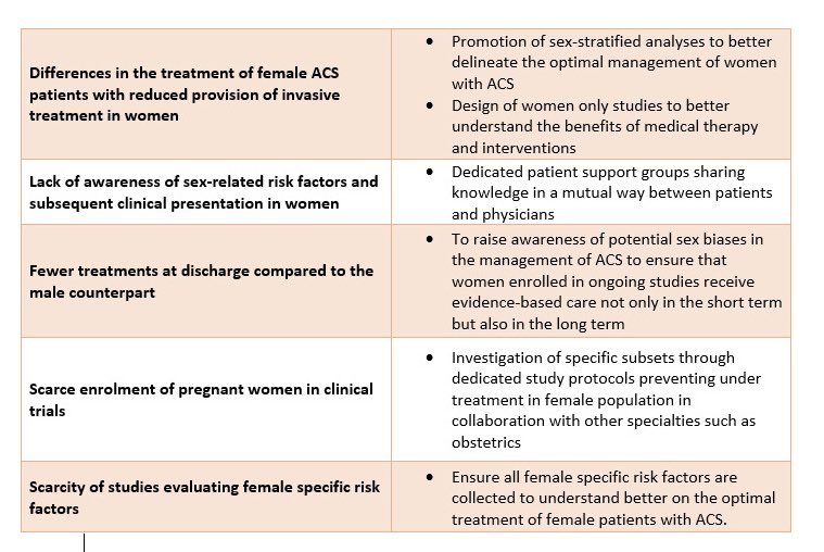 Professor Vijay Kunadian (@vijaykunadian) on Twitter photo ❤️🔥Ischaemic heart disease lead cause of mortality in women 🌍
❤️🔥Women underrepresented in clinical trials
❤️🔥Need more RCTs & meta analysis to impact practice & guidelines
❤️🔥Read here our suggestions to improve women participation in trials⬇️ <a href="/GraziellaPompei/">Graziella Pompei</a> <a href="/InnovatieHester/">Hester den Ruijter</a> ❤️🔥Ischaemic heart disease lead cause of mortality in women 🌍
❤️🔥Women underrepresented in clinical trials
❤️🔥Need more RCTs & meta analysis to impact practice & guidelines
❤️🔥Read here our suggestions to improve women participation in trials⬇️ <a href="/GraziellaPompei/">Graziella Pompei</a> <a href="/InnovatieHester/">Hester den Ruijter</a>