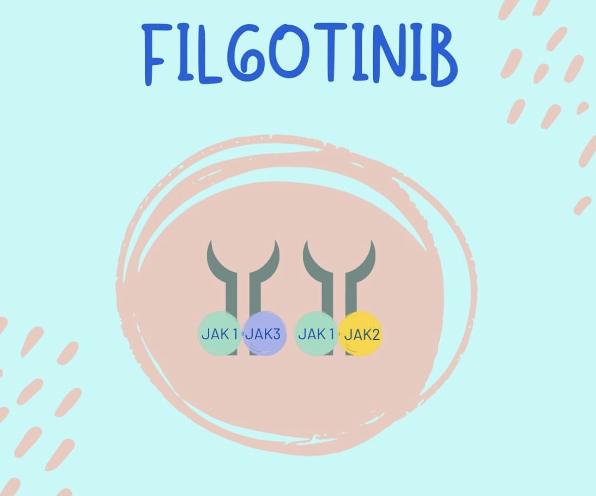 🔬 Our latest real-world cohort study unveils exciting insights into Filgotinib's impact on ulcerative colitis treatment. 

First real-world evidence published.

 #UlcerativeColitis #Filgotinib #UC

1/4