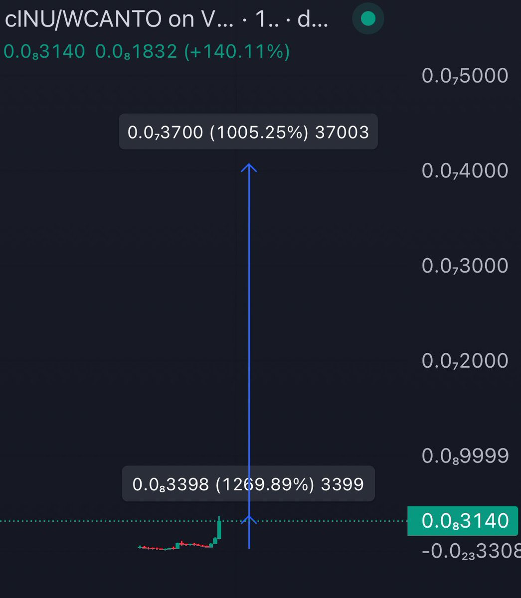 There’s no greater joy than being able to quote your bullish quotes 🔥

Frame A is <a href="/CantoInu/">CantoInu</a> today!
Frame B will be $cinu soon

Then there’ll be a frame C to show you $cinu at 700m$ Mcap ✌️

See y’all at 20m$ 10x from here 
See y’all at 200m$ 100x from here <a href="/CantoPublic/">Canto</a> 

#gem
