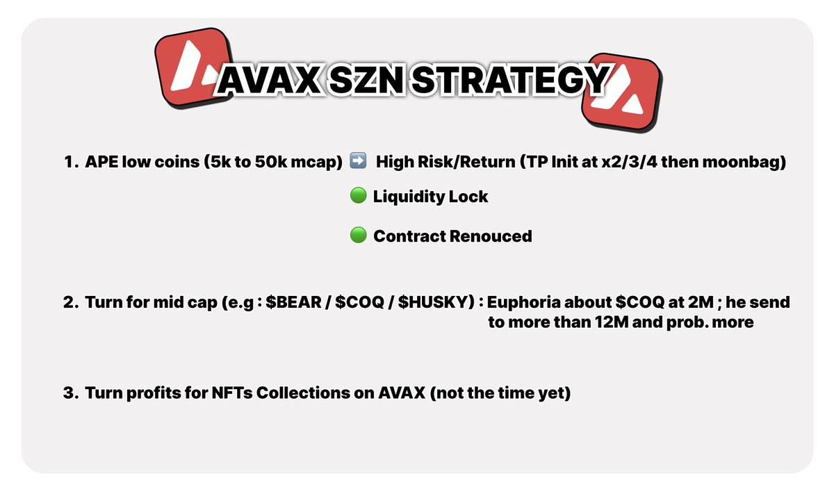 🔺 AVAX SZN STRATEGY 🔺

At the dawn of a big szn on AVAX, let’s take the opportunity to develop a plan 🗺️ 

Here’s mine: 

1️⃣ APE low coins (5k to 50k mcap)

👉🏼 All coins pump on AVAX (lots of rug too) 

I am monitoring these coins called GEMs which have a low mcap to aim for