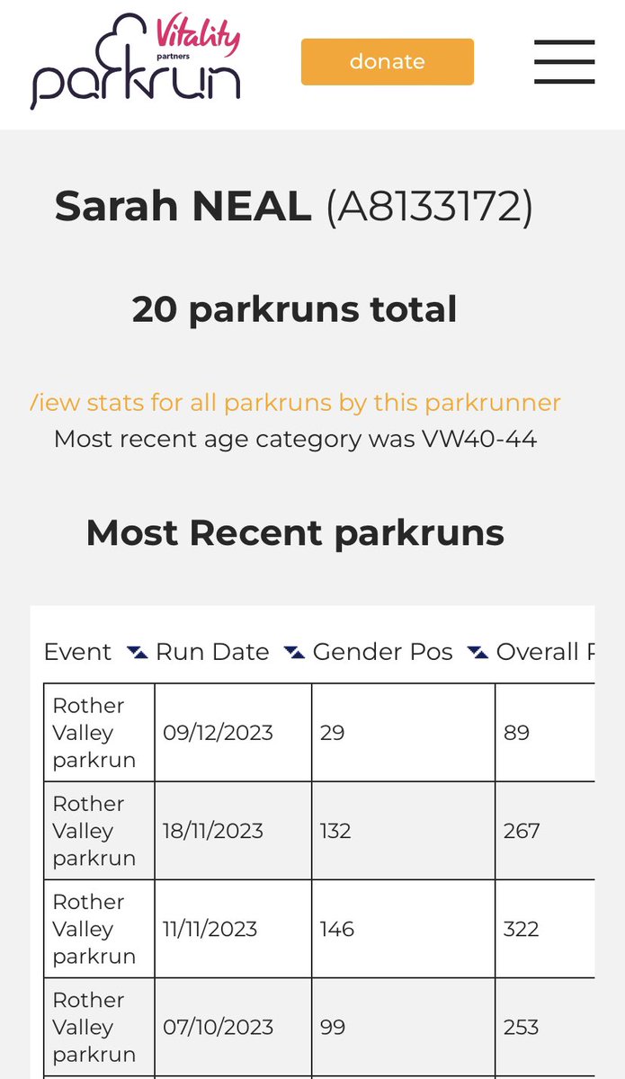 @parkrunUK Wet and wild at @rvalleyparkrun and only a third of their normal numbers! So I’ve just bagged my best finishing position EVER! 😂🤣 Only the crazy ones out this morning! Massive thanks to the HighVis Hero’s for making it happen 👏🏻👏🏻👏🏻 you guys are awesome!