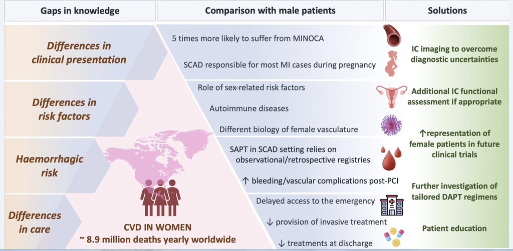 doi.org/10.1111/eci.14…
<a href="/BaimInstitute/">Baim Institute</a> <a href="/EJCI_News/">European Journal of Clinical Investigation</a>