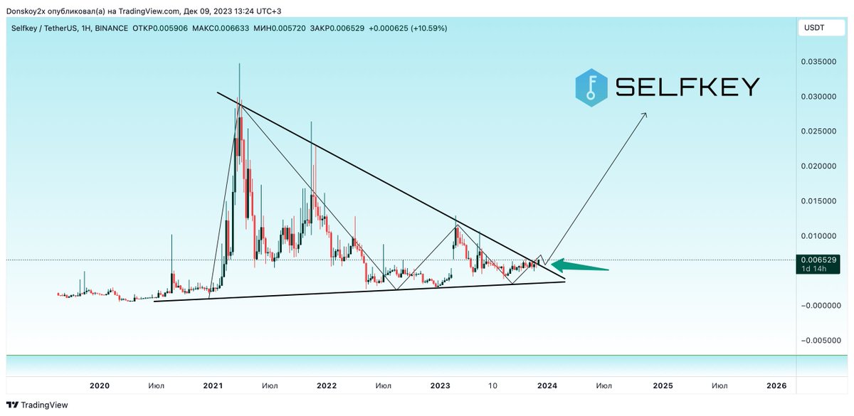 Donskoy2x's tweet photo. $KEY KEY/USD Mega scam pump from Binance🫡

#KEYUSDT #KEY #KEYUSD #KEYPump

https://t.co/Ud1DIBHvxl https://t.co/aZzqms20M6