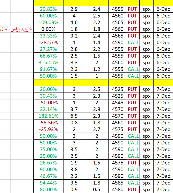 drOption2's tweet photo. #SPX #SPY
@QQQ
#TSLA #US500 #USD500 #AAPL #NVDA #META #AVGO #MCD https://t.co/O5vqlaGavP