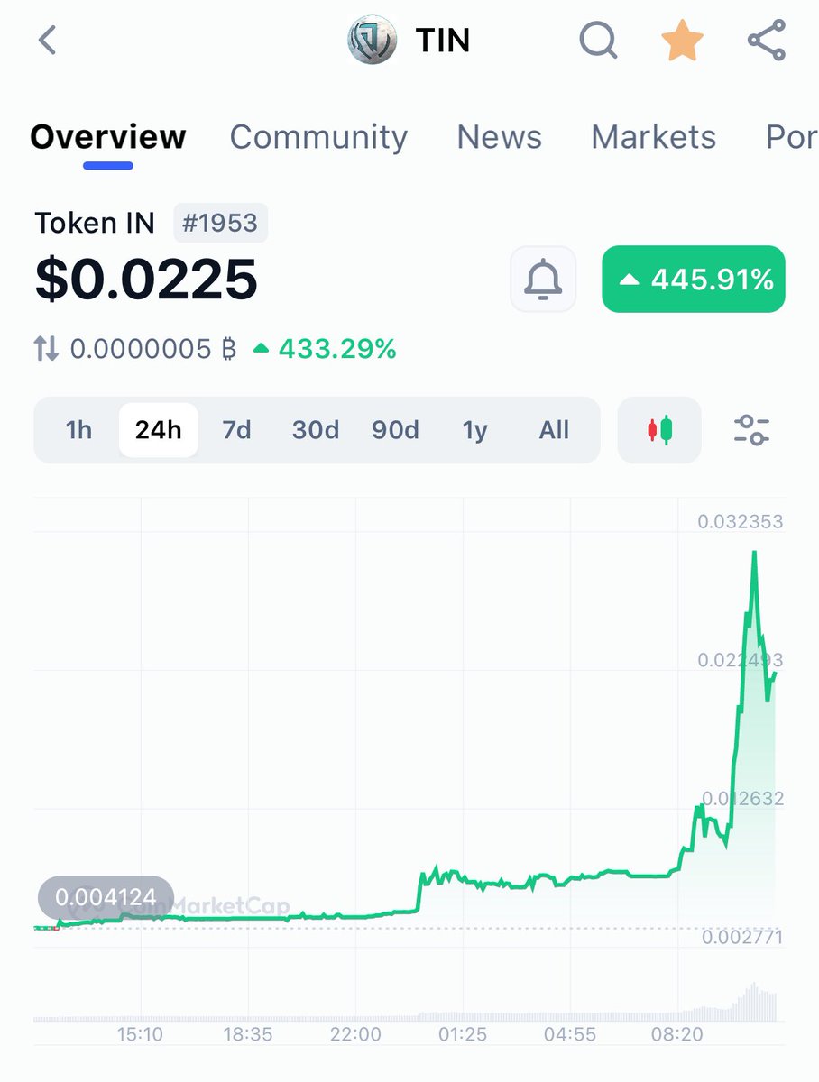 Futuresx10's tweet photo. After our Alert $TIN 445% profit 🔥 in just past 24 hrs 💰 

Join our Group For More Alerts 
👇👇
https://t.co/jFMZFzZhA1

#MAX #DOGGO #LFNTY #CHE #TIN #SATOX #CONK #JTO #GORILLA #SOL #EDU #IMX #BTC #100xgem #hiddengem #pumpcoin https://t.co/nP0ilDKnAW