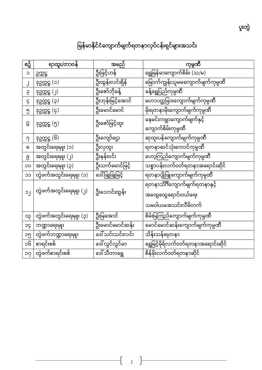 DrSasa22222's tweet photo. အမည်ပျက်စာရင်းကြေညာခြင်း
#MONREC #NUG
၁။ အမျိုးသားညီညွတ်ရေးအစိုးရ၊ သယံဇာတနှင့် သဘာဝပတ်ဝန်းကျင်ထိန်းသိမ်းရေးဝန်ကြီးဌာနသည် ၁၇.၉.၂၀၂၃ ရက်စွဲပါ အမိန့်ကြော်ငြာစာအမှတ် ( ၂ / ၂၀၂၃ ) ထုတ်ပြန်၍ အကြမ်းဖက်စစ်ကောင်စီ၏ တရားဝင်မှုနှင့် အခွန် သို့မဟုတ် အကျိုးအမြတ် စသည်တို့အပေါ် တနည်းတလမ်းအားဖြင့် အကျိုးပြုနေသည့် မြန်မာနိုင်ငံကျောက်မျက်ရတနာလုပ်ငန်းရှင်များအသင်း (Myanmar Gems and Jewellery Entrepreneurs Association) နှင့်တကွ လက်အောက်ခံ အသင်းခွဲများအား ဖွဲ့စည်းပုံနှင့်တကွ ဖျက်သိမ်းခဲ့ပြီးဖြစ်သည်။
၂။ ဤအမိန့် ထုတ်ပြန်ပြီးနောက် အဆိုပါအသင်းနှင့် လက်အောက်ခံအသင်းခွဲများတွင် ဆက်လက် ပါဝင်လုပ်ကိုင်နေခြင်း၊ ပူးပေါင်းလုပ်ကိုင်နေခြင်း၊ ပိုင်ဆိုင်မှုနှင့် ဘဏ္ဍာငွေများကို ဆက်လက်သုံးစွဲနေခြင်း၊ အသင်း၏ အမည်ဖြင့် ဆက်လက်ဆောင်ရွက်ခြင်း ပြုလုပ်နေသော လုပ်ငန်းရှင်များ၊ ဝန်ထမ်းများ စသူတို့အား အကြမ်းဖက်စစ်ကောင်စီအပေါ် ထောက်ပံ့ကူညီနေသူများအဖြစ် တည်ဆဲဥပဒေ၊ နည်းဥပဒေများနှင့်အညီ အရေးယူသွားမည်ဖြစ်ကြောင်း ကြေညာပြီး လည်း ဖြစ်သည်။
၃။ ဤအမိန့်ကို လိုက်နာခြင်းမရှိဘဲ အဆိုပါအသင်းအဖွဲ့များတွင် ဆက်လက်ပါဝင်လုပ်ကိုင်နေ သော ပူးတွဲစာရင်းပါ လုပ်ငန်းရှင်များကို အမည်ပျက်လုပ်ငန်းရှင်စာရင်း ထည့်သွင်းလိုက်သည်။ ဆက်လက် ပါဝင်လုပ်ကိုင်နေပါက လိုအပ်သလို အဆင့်ဆင့် ဆက်လက်အရေးယူသွားမည်လည်း ဖြစ်သည်။
၄။ ပူးတွဲပါစာရင်းတွင် မပါဝင်သေးသော အဆိုပါအဖွဲ့အစည်းအသီးသီး၏ ဗဟိုအလုပ်အမှုဆောင် များ၊ အလုပ်အမှုဆောင်များသည်လည်း ဆက်လက်လုပ်ဆောင်နေပါက အမည်ပျက်လုပ်ငန်းရှင်စာရင်းတွင် ထည့်သွင်းအရေးယူသွားမည်ဖြစ်သည်။
သယံဇာတနှင့်သဘာဝပတ်ဝန်းကျင်ထိန်းသိမ်းရေးဝန်ကြီးဌာန
အမျိုးသားညီညွတ်ရေးအစိုးရ
ထုတ်ပြန်ကြေညာချက် (၃/၂၀၂၃)