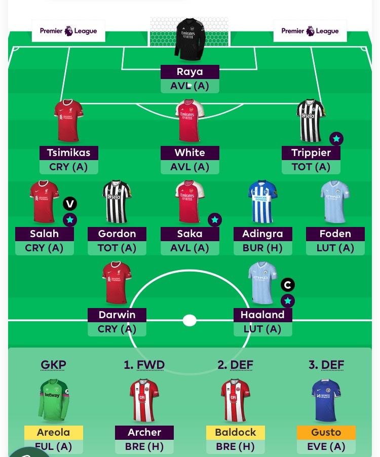 GW16
Mbuemo➡️Gordon
Will Adingra still get a start? Maybe a brace off the bench😂
Tough week to take advantage of 2 FTs, so I took a fairly boring route out and rolling the other. 
Rank just outside one mil🥸 Better days ahead!
Good luck all!
#FPL