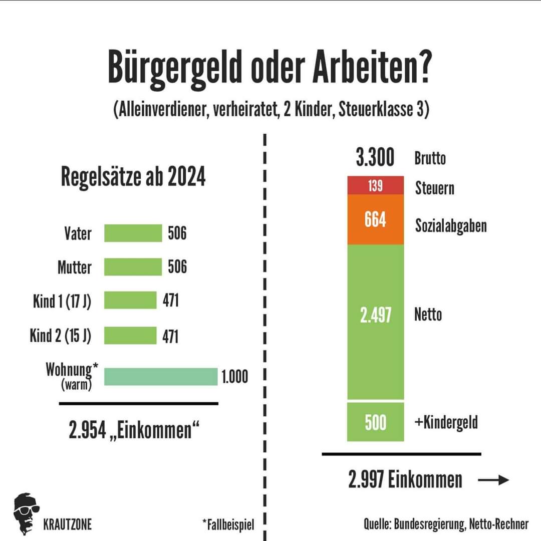 JoernCarmaker's tweet photo. Na, ihr arbeitenden Idioten. https://t.co/WkOYNnkMoq