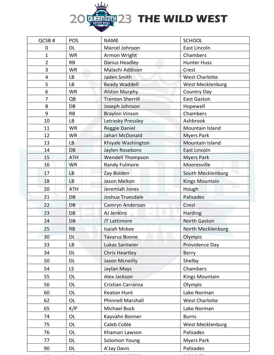 Queen City Senior Bowl Official Game Rosters