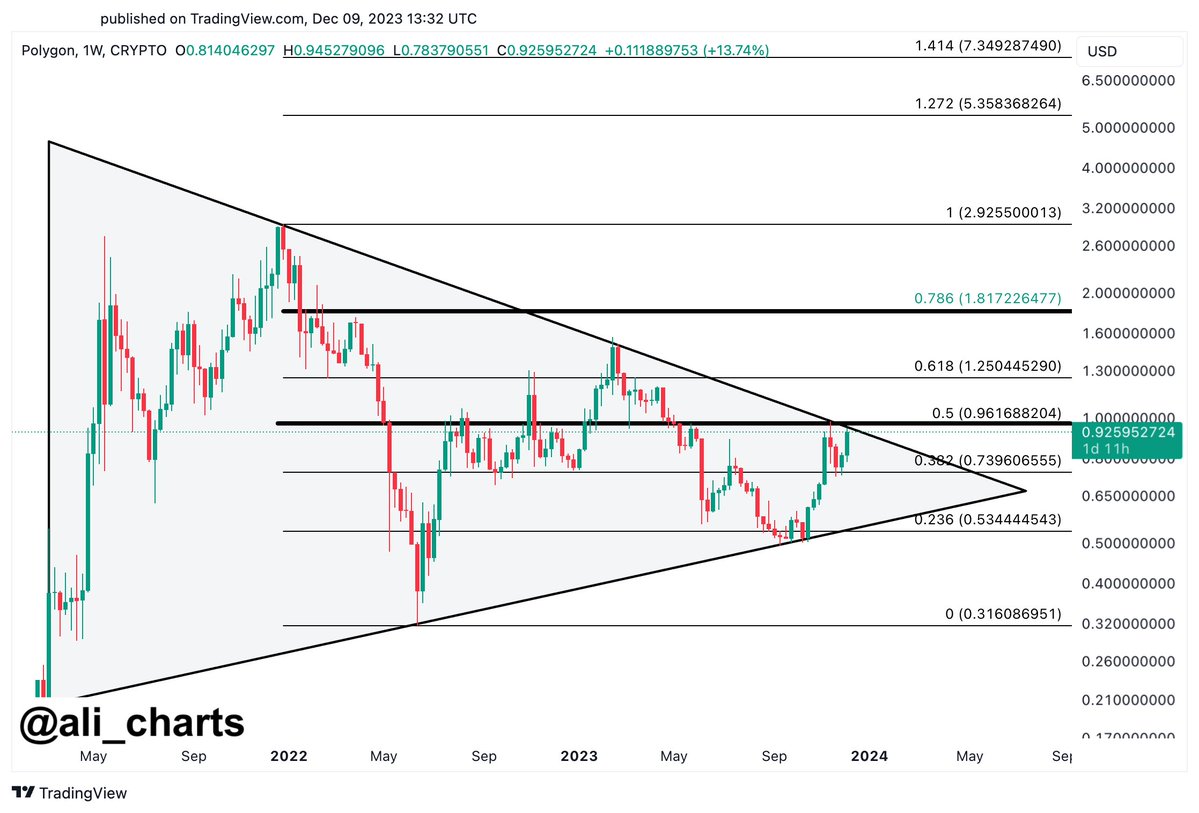 Ali Charts tweet media