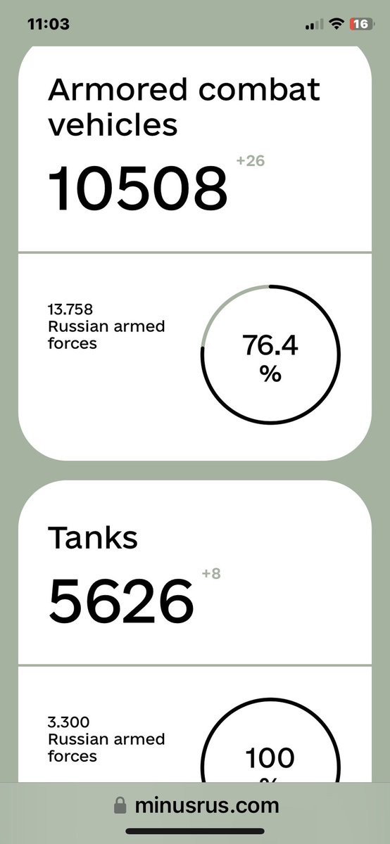 dougtonidjwill's tweet photo. @DonaldJTrumpJr This is winning moron .Half the Russian army has been destroyed with only 12% of our defense budget . All without a single US casulty . That’s a win in anyone’s book https://t.co/cG4WNg75WF