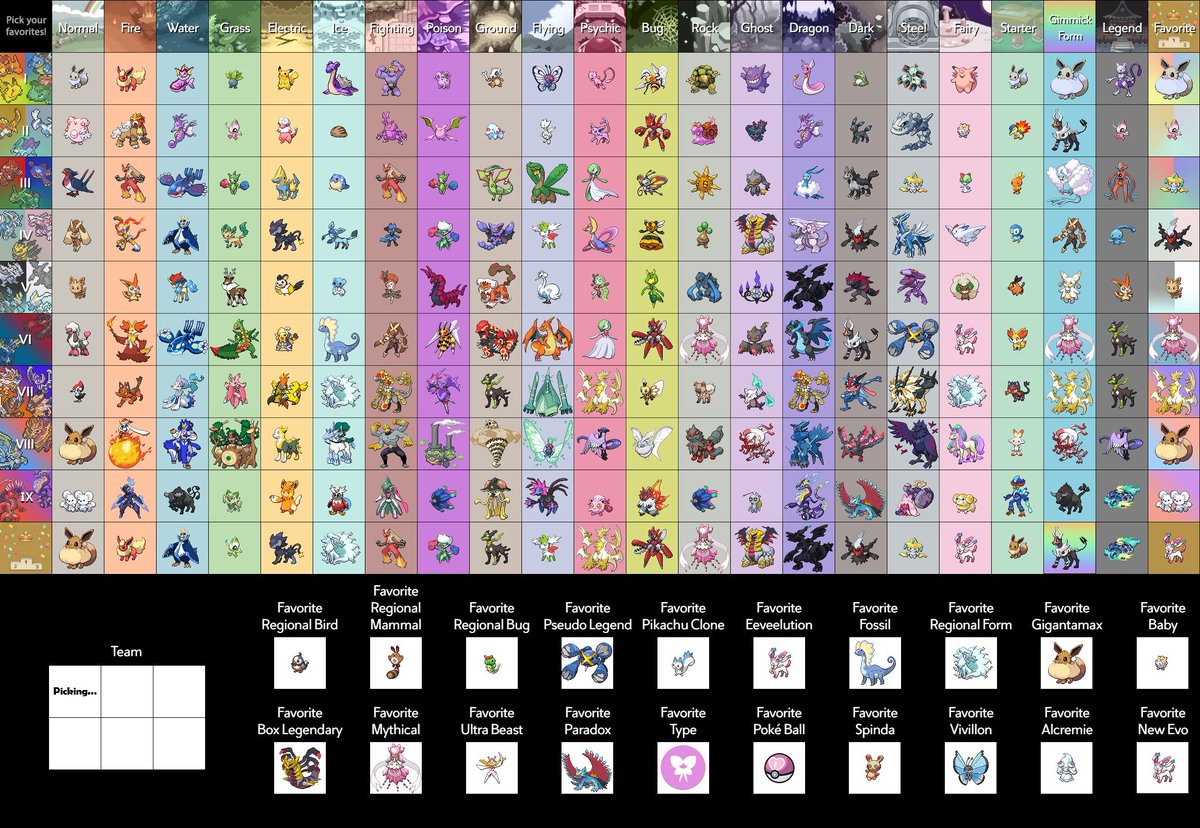 AshieonL's tweet photo. Picked the best #Pokemon of each generations with @SavageZeppeli and @BeesWithTeefers while chilling and chatting this morning. Hope to see yalls picks!!!

https://t.co/By3f5xFndu https://t.co/pzGTpl8rqh