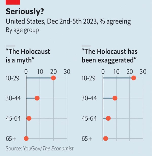 This is shocking and frightening. There is a lot of nuance to the Israeli-Palestinian conflict that is beyond a twitter conversation. Something that is not nuanced: The holocaust happened and it was beyond horrible. This is a fact. The anti-semitic rhetoric needs to end. We…