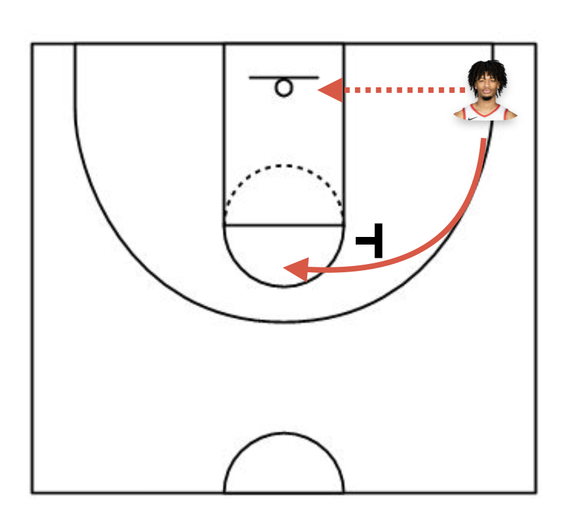 RipCityFrance's tweet photo. Le « Elbow screen curl » ou autrement dit, LE système favori de Shaedon Sharpe.

Qu'est-ce que c'est ? Pourquoi est-il si efficace dessus ? 

𝙏𝙃𝙍𝙀𝘼𝘿 ⬇️ https://t.co/Zgw6L25OGB