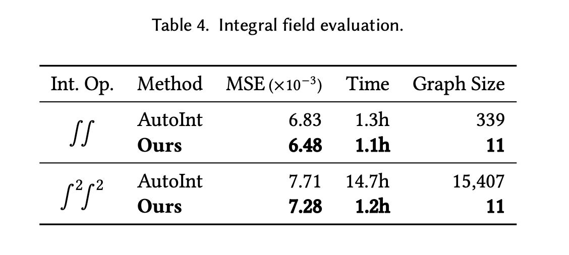 Neural Fields tweet media