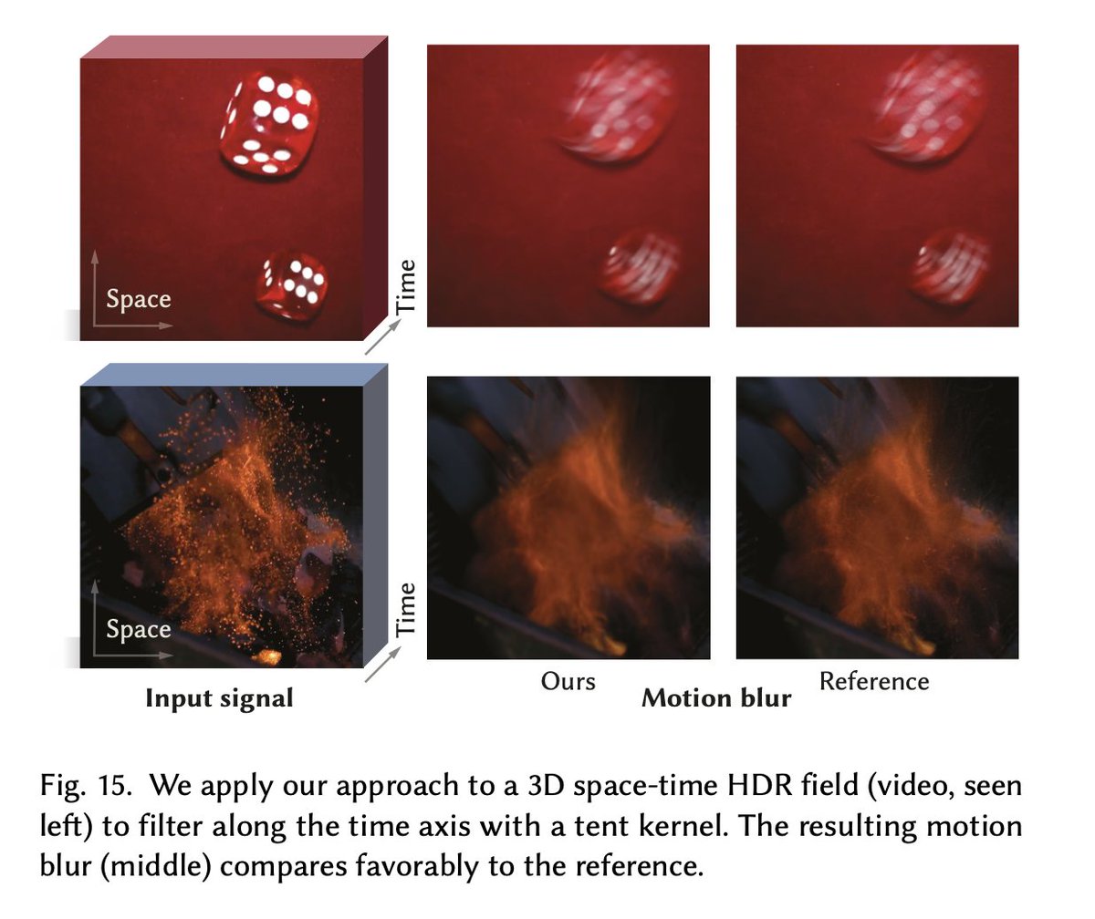 Neural Fields tweet media