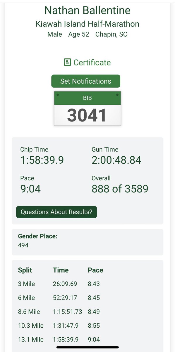 Nathan Ballentine (@nathanballentin) on Twitter photo Another Kiawah Half in the books. 2nd year in a row I’ve broken 2hrs. Slower pace this year; but I’ll take it! Congrats to all the runners and thank you <a href="/blakedubosesc/">Blake DuBose</a> for helping me be ready! Another Kiawah Half in the books. 2nd year in a row I’ve broken 2hrs. Slower pace this year; but I’ll take it! Congrats to all the runners and thank you <a href="/blakedubosesc/">Blake DuBose</a> for helping me be ready!
