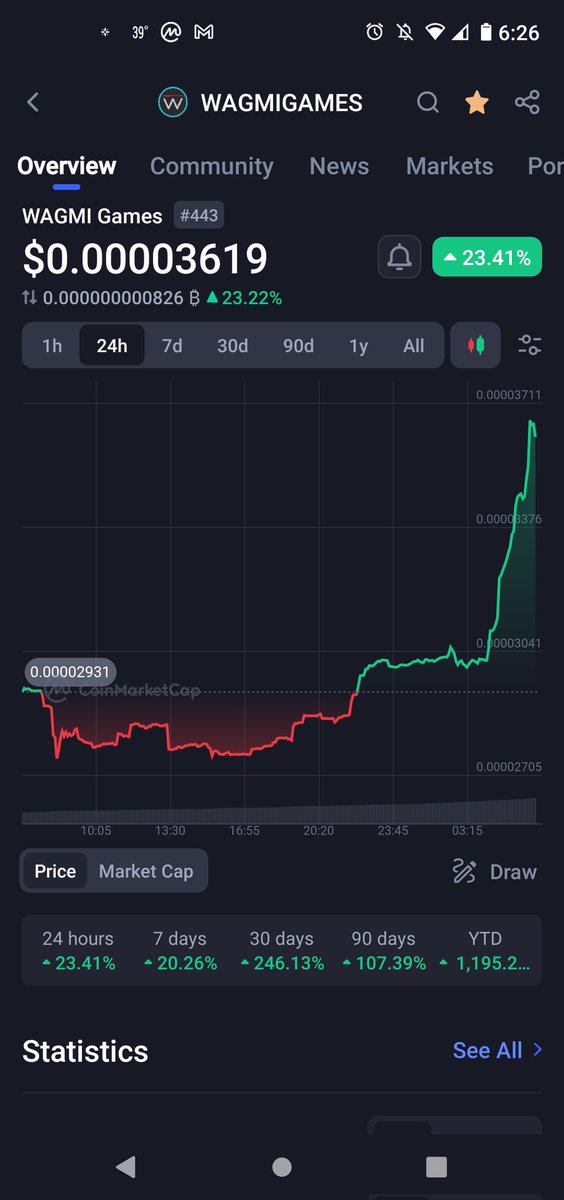 Fishstix_420's tweet photo. @WagmiGameCo keeps on showing up week after week after week... The one penny dream is real with this one!! 🚀🔥🦾

#MobileGaming @Immutable #immutable #GameFi #GameFiMagic #WAGMI https://t.co/kavhl6LWy6