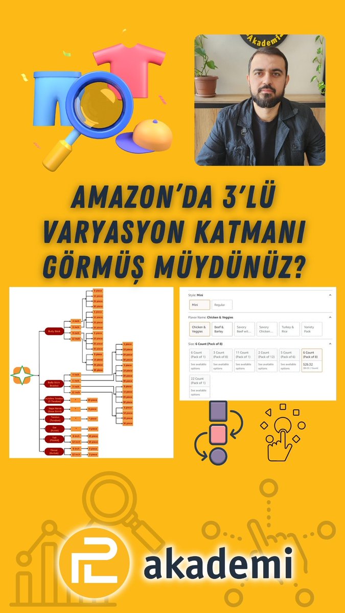 PLAkademi's tweet photo. Amazon'da 3'lü Varyasyon Katmanı Görmüş Müydünüz?

#privatelabel #pl #ecommerce #etsy 
#dropshiping #eticaret #trendyol #privatelabelakademi #varyasyon https://t.co/tOxaWJocUi