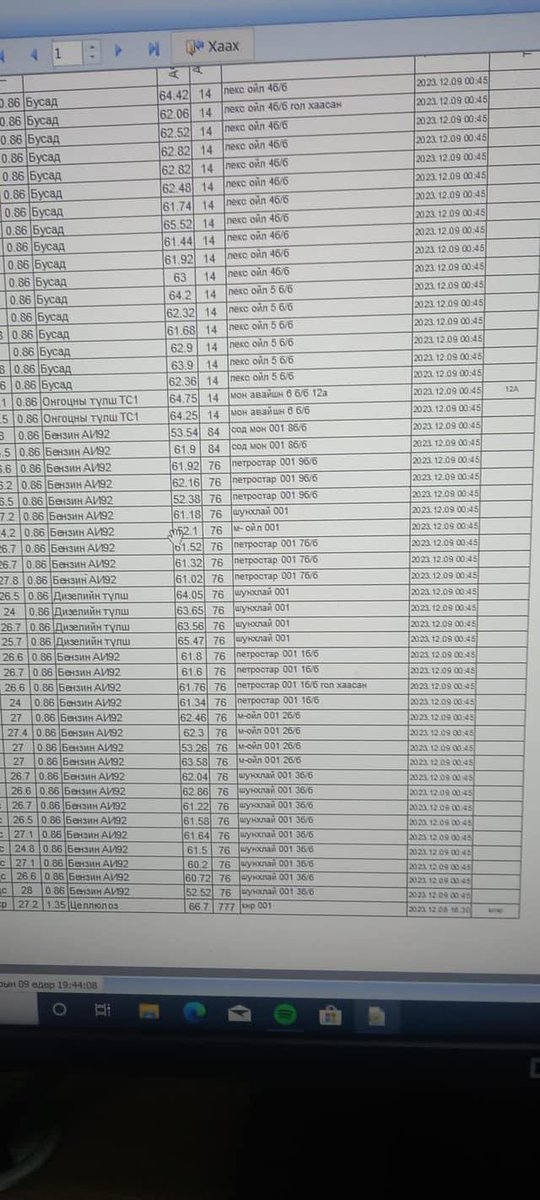 Бензин клонкууд бүгд бензин дууссан гэх, энэ нь бүр хэвийн байдаг л юм шиг үзэгдэл болж
Үнэхээр санаатай үйлдэл бол арга хэмжээ авах нь зүй ёсны асуудал