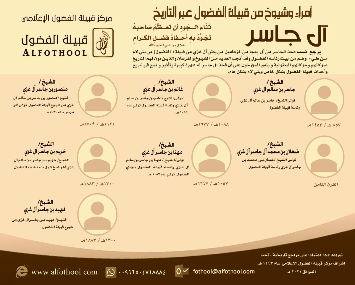 #شخصيات_عبر_التاريخ