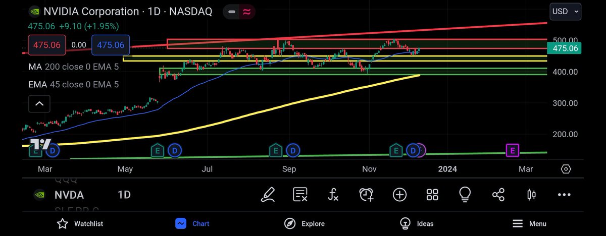 aNVDAventure tweet media