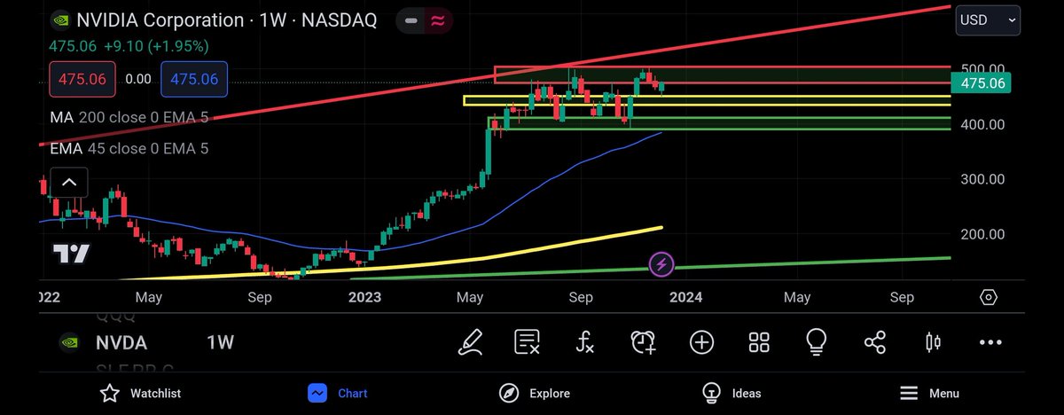 aNVDAventure tweet media