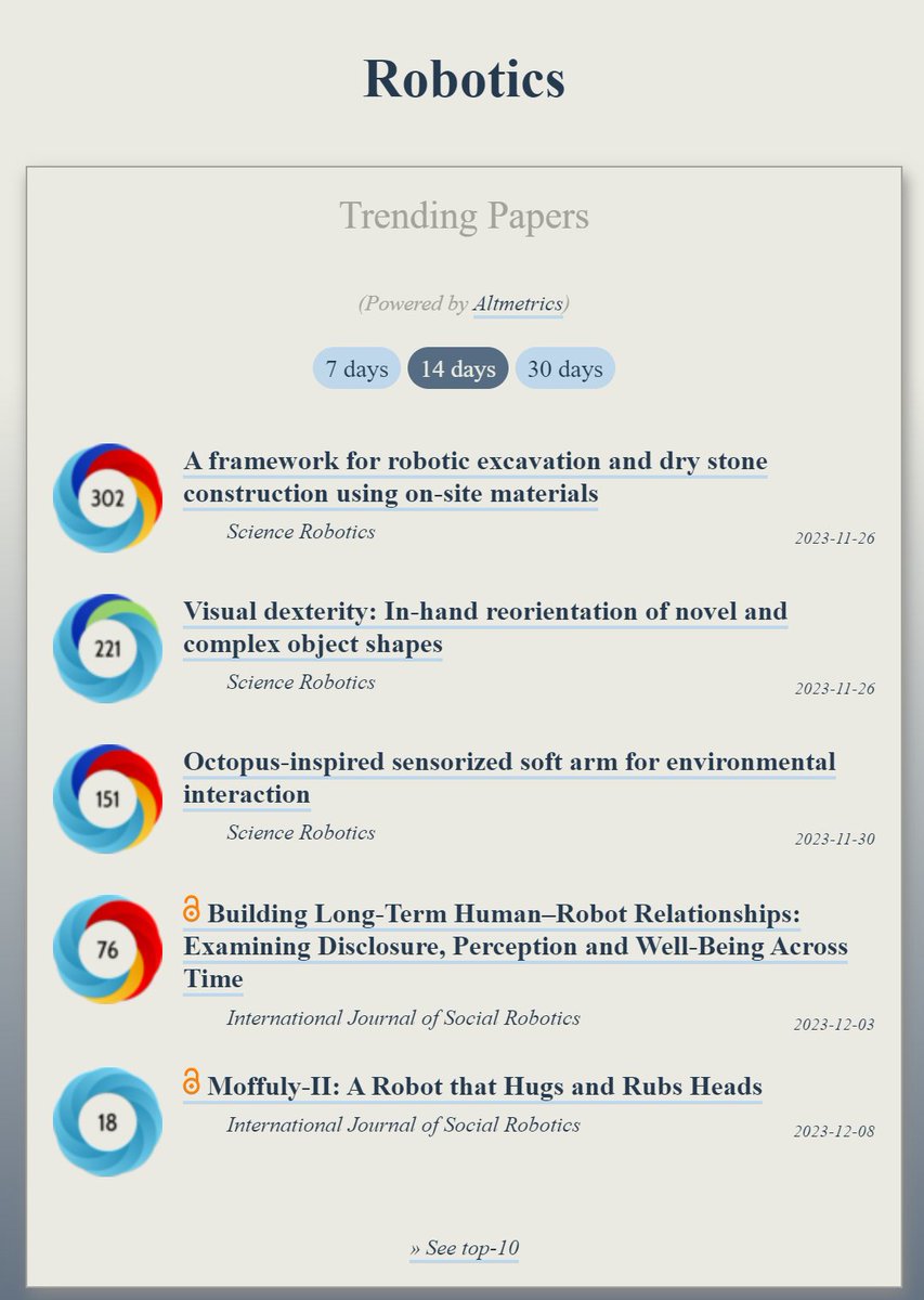 OOIR (@observeir) on Twitter photo Trending in #Robotics:
ooir.org/index.php?fielā¦
1) Robotic excavation & dry stone construction using on-site materials (<a href="/SciRobotics/">Science Robotics</a>)
2) Visual dexterity: In-hand reorientation of novel and complex object shapes (<a href="/SciRobotics/">Science Robotics</a>)
3) Octopus-inspired sensorized soft arm for Trending in #Robotics:
ooir.org/index.php?fielā¦
1) Robotic excavation & dry stone construction using on-site materials (<a href="/SciRobotics/">Science Robotics</a>)
2) Visual dexterity: In-hand reorientation of novel and complex object shapes (<a href="/SciRobotics/">Science Robotics</a>)
3) Octopus-inspired sensorized soft arm for