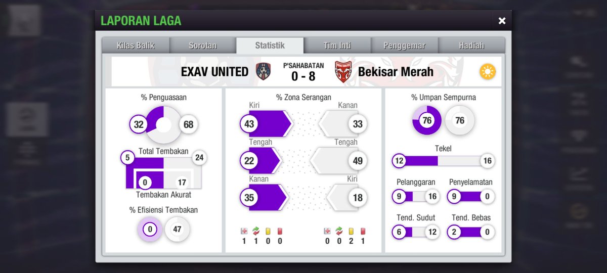 BekisarmerahTBN's tweet photo. LLC19th
Ronde 1
🛠 Away Vs @ExavUnited 

#LLC19th 
@LTEILeagueCup https://t.co/4sTU1RLCsu