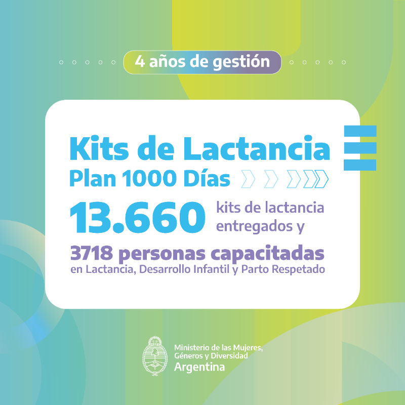MinGenerosAR's tweet photo. 💜 En estos 4 años de gestión, con el Plan 1000 Días y el Programa Menstruar  garantizamos que miles de mujeres y LGBTI+ de todo el país accedan de forma igualitaria a productos de gestión menstrual y a kits de lactancia. 🩸 🍼